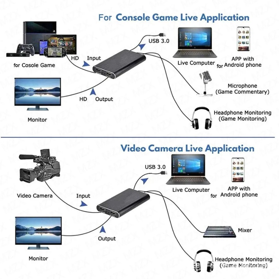 4K USB 3,0 Video Capture Karte – Hdmi Cable Bewertung und Preis