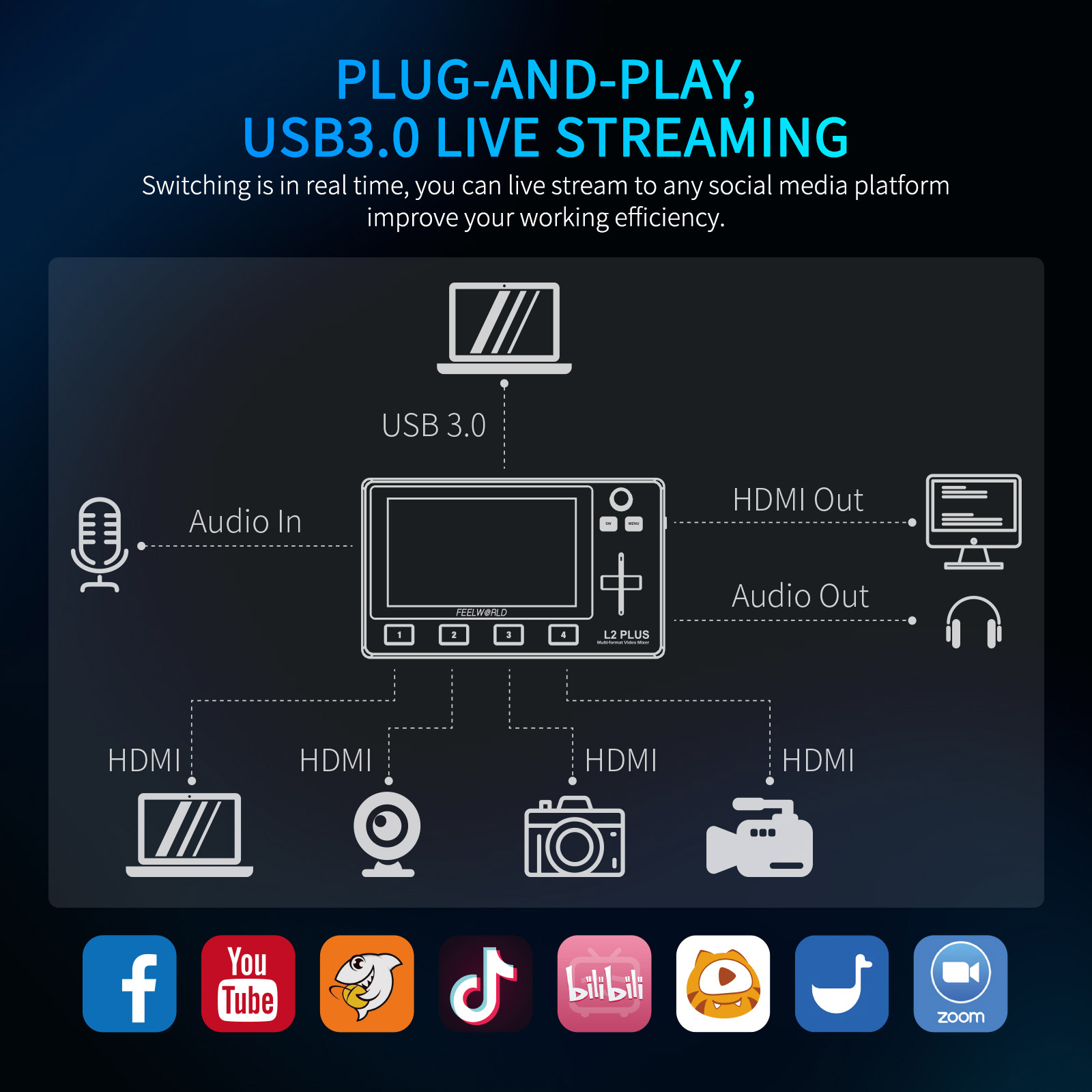Tun brasil feel world l2 plus  – Hdmi Cable Bewertung und Preis