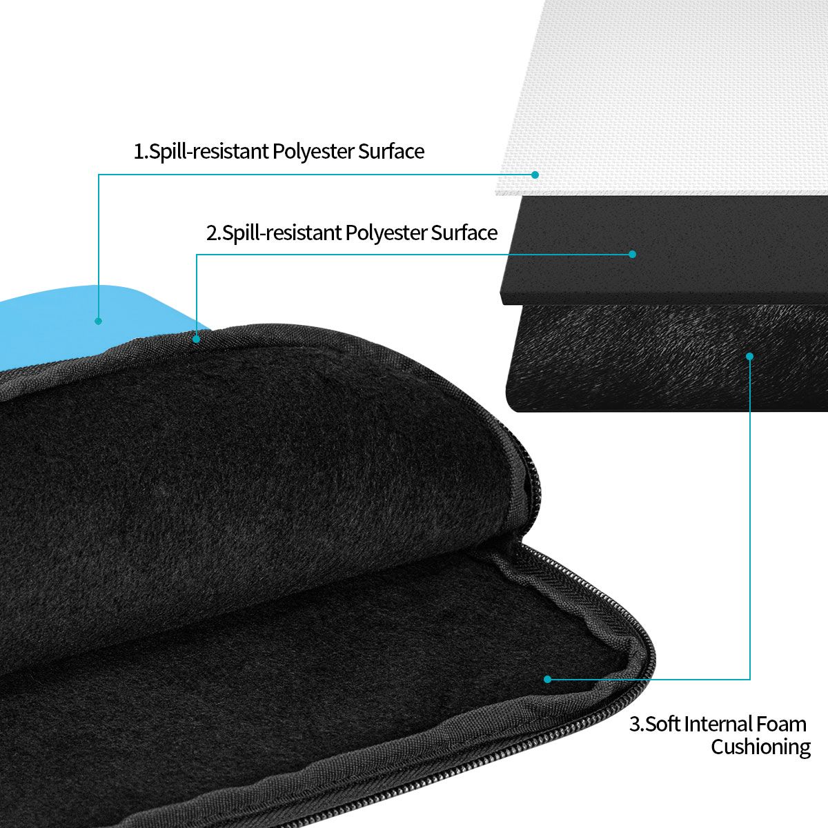 Laptop-Schutzhülle 10 12 13 15 – Laptop Sleeve Bewertung und Preis